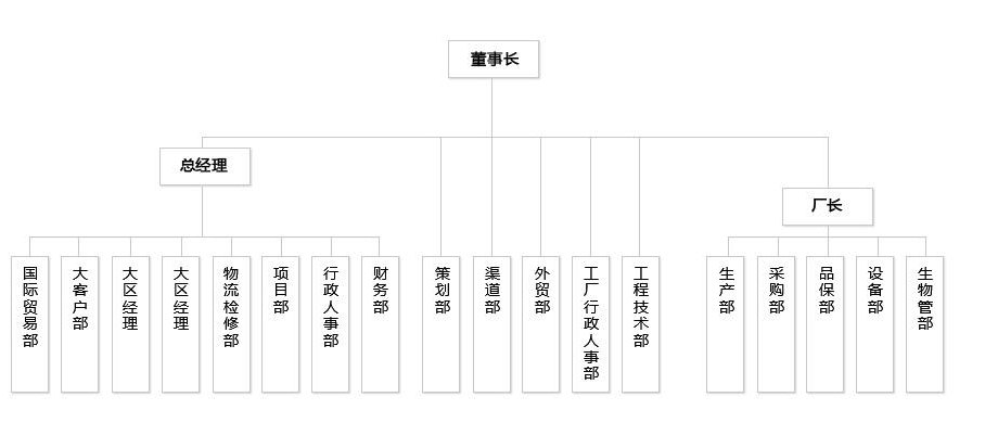 東莞市奔康精密刀具有限公司